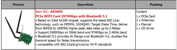 WI-FI 6 PCIe Card Intel 802.11 AX with BT 5.1. (UNBOXED DEAL)