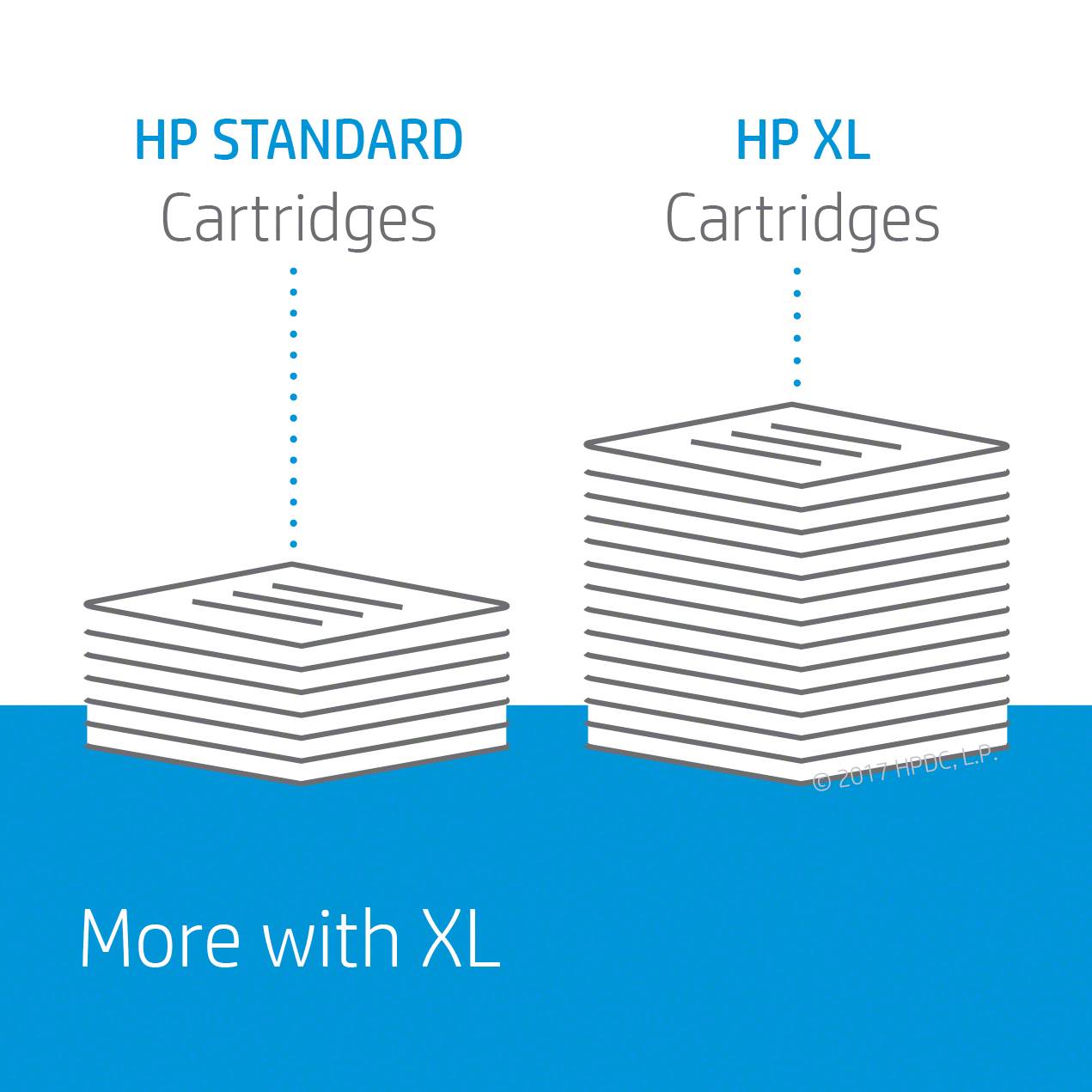 HP 305 Tri-color Original Ink Cartridge